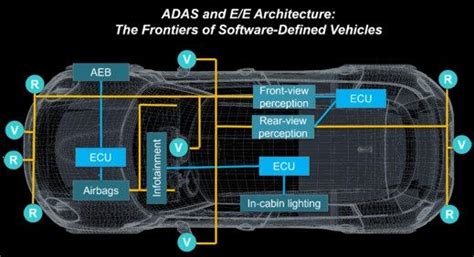 Lvf E Sensor Fusion And Perception For Entry Level Adas L L