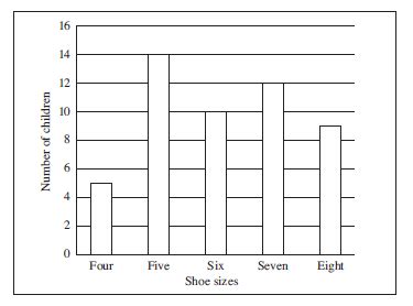 Mathematics Ske Text Unit E Section Finding The Mean From Tables