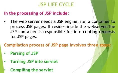 Introduction To Jspjsp Life Cycle Anatomy Of Jsp Page And Jsp Proc