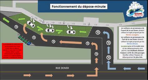 Fonctionnement du dépose-minute - Le Galion des Appalaches