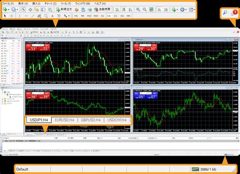 【超初心者向け】mt4とは？シェアno1の大人気fxツールを分かりやすく解説 世界のfx・暗号資産ニュース Myforex™（マイ