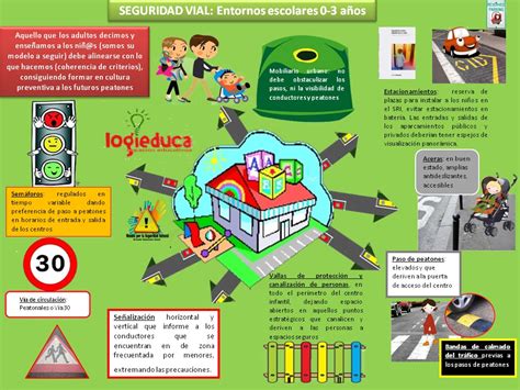 Seguridad Vial En El Entorno Escolar Seguridad Infantil