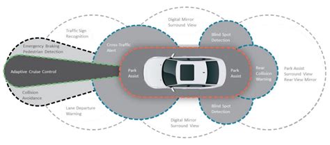 Adas Calibration Advanced Driver Assistance System Allstate