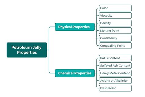 properties  petroleum jelly vaseline petroleum jelly freezing