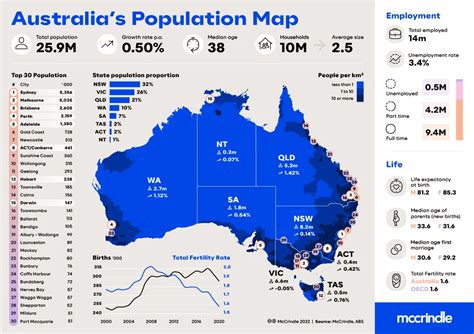 Australia Population : r/AussieMaps