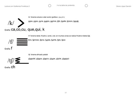 Libro Grafismo Fon Tico Gu A De Uso Para El Lenguaje Ppt