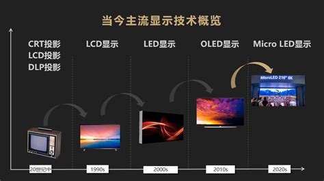 解读行业首份《micro Led显示技术与应用白皮书》利亚德