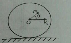 An Impulse J Is Applied On A Ring Of Mass M Along A Line Passing