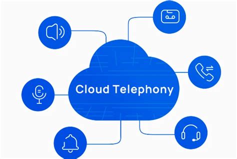 10 Best Cloud Telephony Providers in India