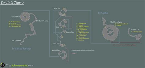 Taejins Tower The Final Fantasy Wiki 10 Years Of Having More Final