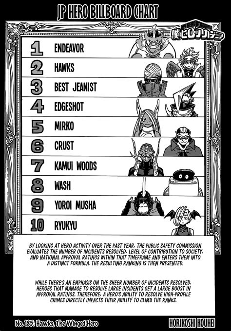 Hero chart | Heroe, Super héroe, Fotos de flash