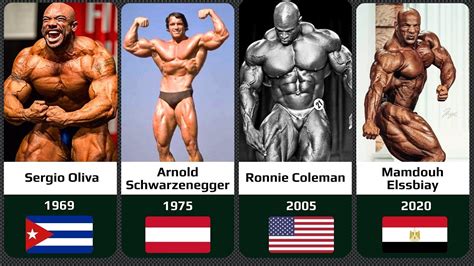 All Mr Olympia Winners 1965 2022 Youtube