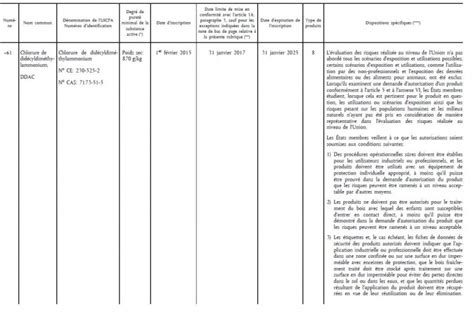 Directive N Ue Du Modifiant La Directive Ce Du