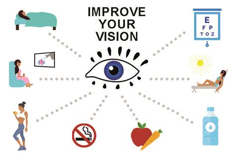 Guide And Resources To Eye And Vision All About Vision