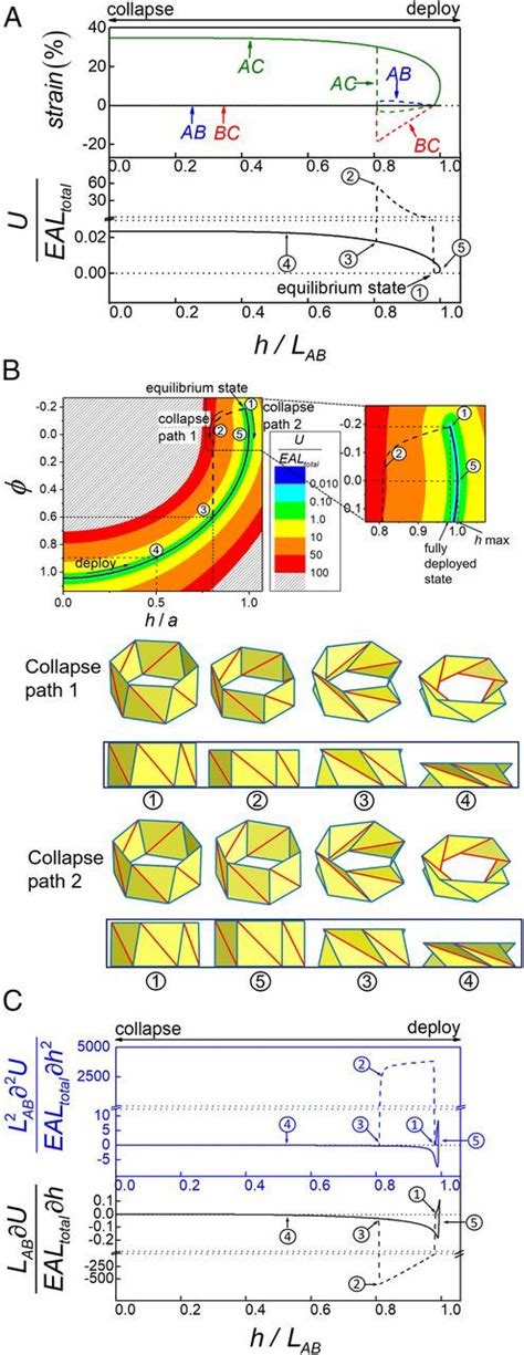 Some Diagrams Showing Different Types Of Materials