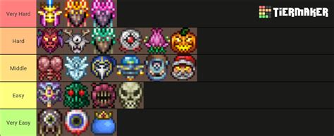 Terraria Boss Difficulty Tier List (Community Rankings) - TierMaker