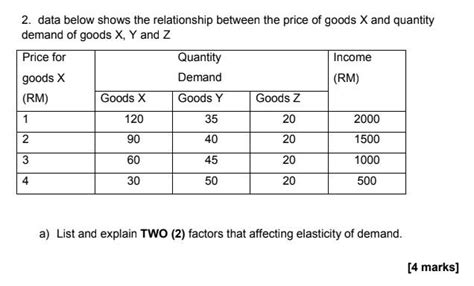 Solved 2 Data Below Shows The Relationship Between The