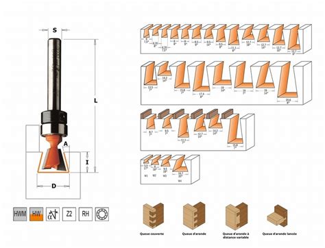 Outillage defonceuse Gamme CMT Orange Tools machines a bois Fraise à q