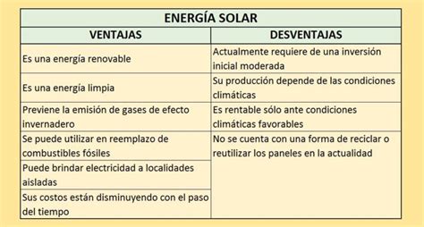 Ventajas E Inconvenientes De La Energia Solar 2021 Hot Sex Picture