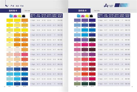 Supply Aluminium Titanium Golden Acid Dye Anodizing Dye Wholesale