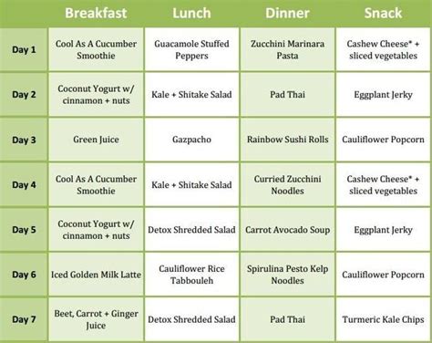 Raw Food Meal Plan: A Beginners Guide - Hunter Games Magazine