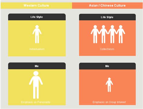 Blank Height Chart Comparison Download Comparison Chart Template Play