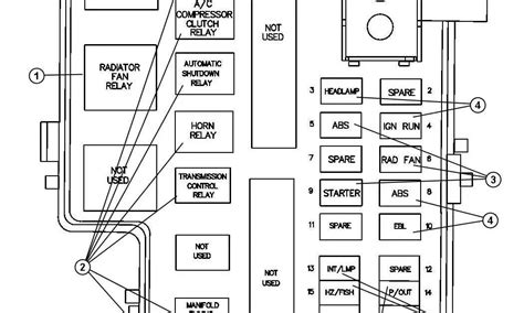 Mack Truck Fuse Box Diagram