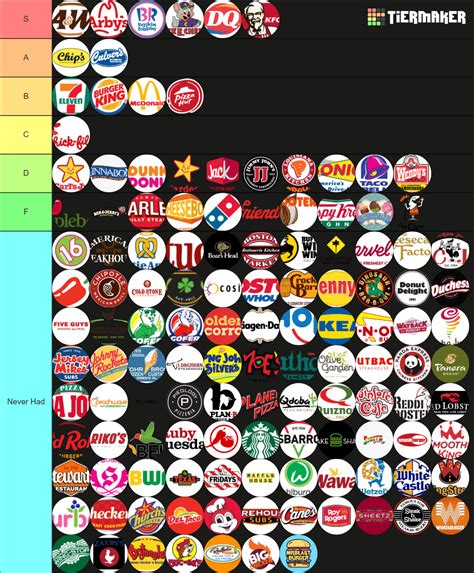 128 Restaurant Food Chains Tier List Community Rankings Tiermaker