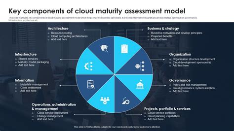 Key Components Of Cloud Maturity Assessment Model Ppt Powerpoint