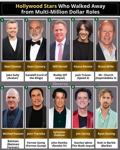 Access - Some Hollywood stars have proven that integrity and personal