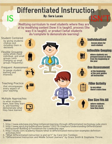 Examples Of Differentiating Instruction