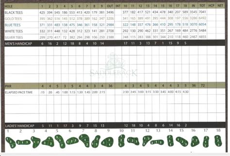 Saddleback Golf Club - Course Profile | Course Database