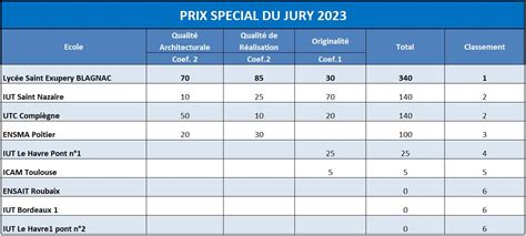 Prixjuryconcoursponts2023 Le Chapter France