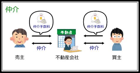 不動産売却時の契約、代理と仲介の違いは？