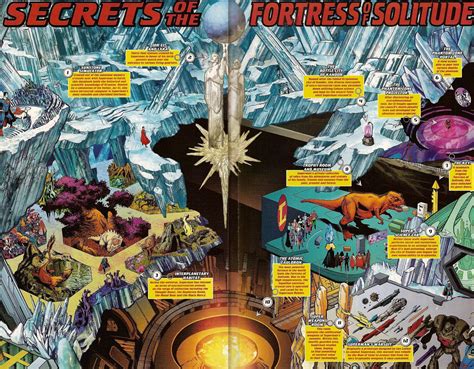 Fortress of Solitude - DC Comics Database