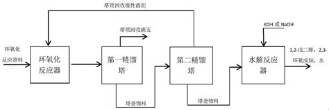 一种制备12 戊二醇、23 环氧戊烷的方法与流程