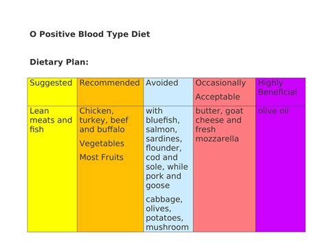 Food List For O Positive Blood Type | Detroit Chinatown