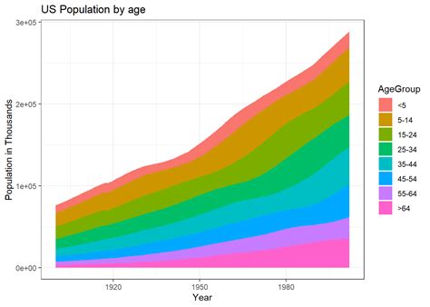 Chapter 8 Time-dependent graphs | Modern Data Visualization with R