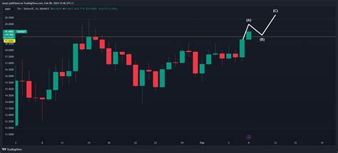 Stacks STX Celestia TIA And Sei Network SEI Prices Surging