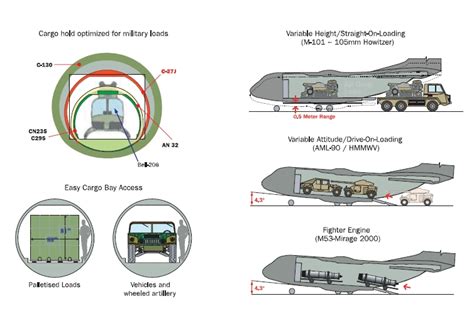 C 27j Vs C 130 西西河