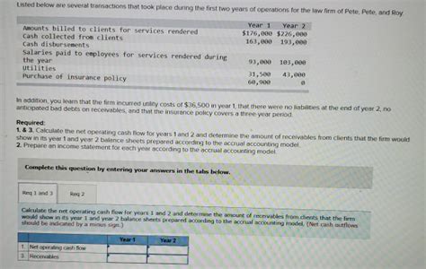 Solved Listed Below Are Several Transactions That Took Place Chegg