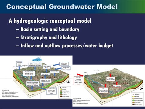 Feature The What Why And How Of Groundwater Modeling Mavens