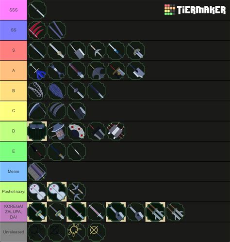 Shinobi Life 2 Tier List (Community Rankings) - TierMaker