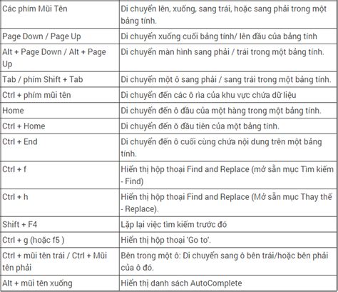 100 Phím Tắt Trong Excel Trọn Bộ 100 Phím Tăt Hữu ích Trong Excel Tc