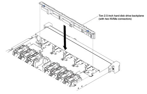 Replacing A Hot Swap Hard Disk Drive Backplane System X M Lenovo Docs