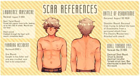 Scar Reference By Kxnsas On Deviantart