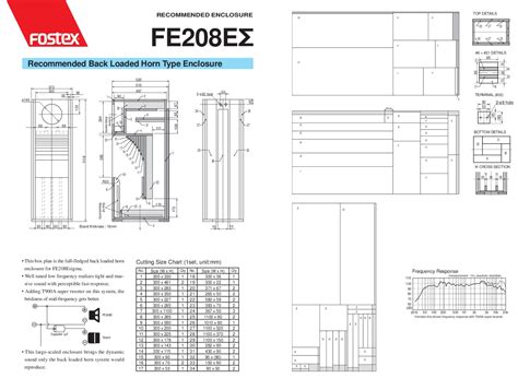 Fostex Speaker horn Box enclosure design diy how to building subwoofer ...