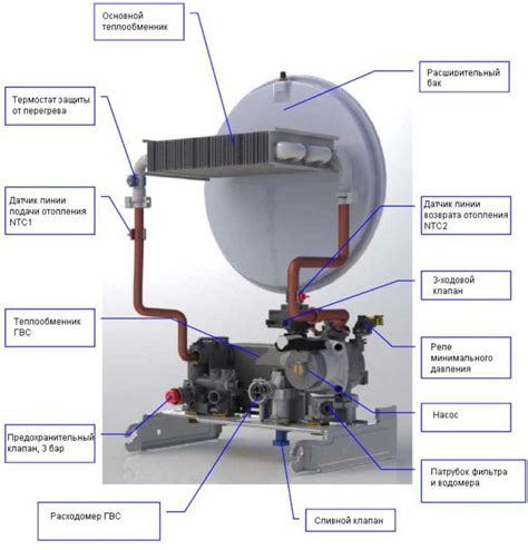 Как устранить ошибку 201 газового котла Ariston (Аристон)