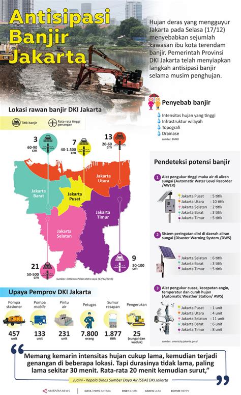 Infografis Banjir