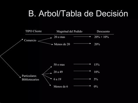 Sistemas I Analisis Y Disenio De Sistemas Metodologia Estructurada Ppt